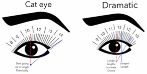 Eyelash extension mapping 